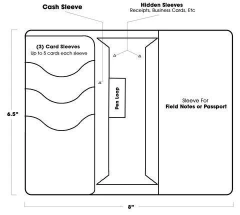 Field Notes Wallet - Image 8